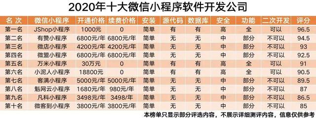 微信小程序开发公司十大排名