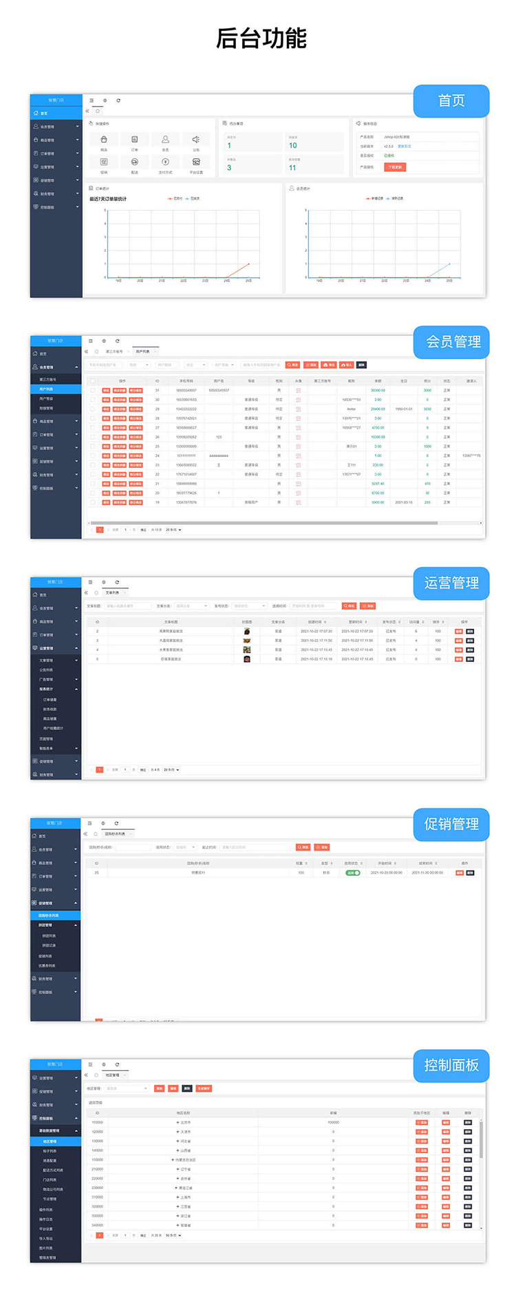 多门店商城系统后台功能